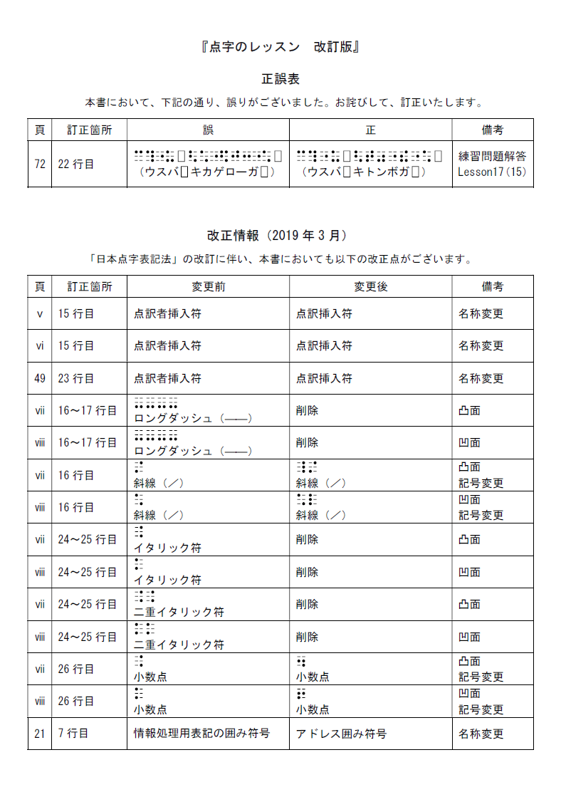 「点字のレッスン改訂版」正誤表・改正情報　同一内容のPDF版がこの下のリンクに存在します